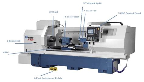 cnc lathe and its parts|haas cnc parts catalog.